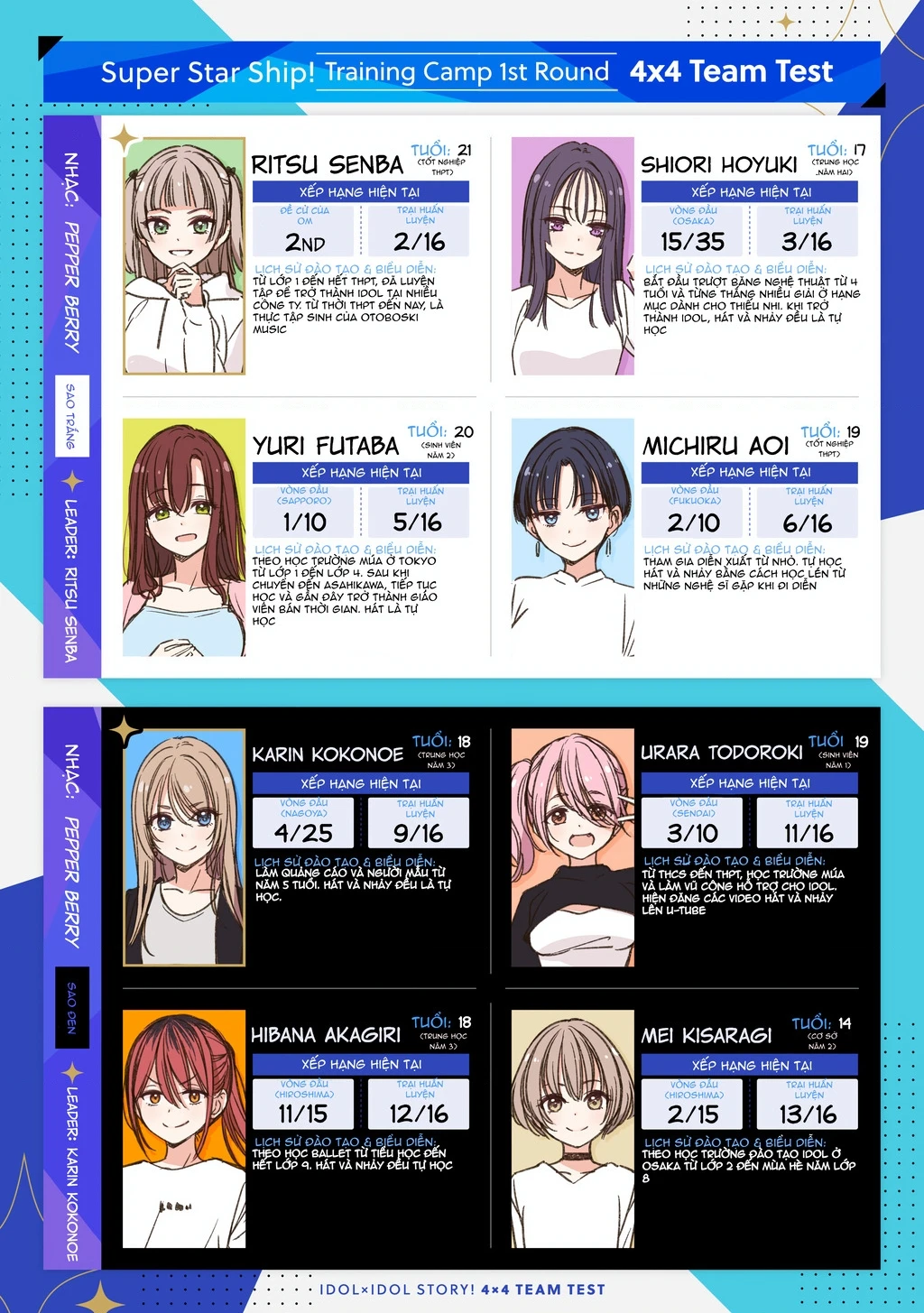 Idol X Idol Story! Chapter 8 - 25