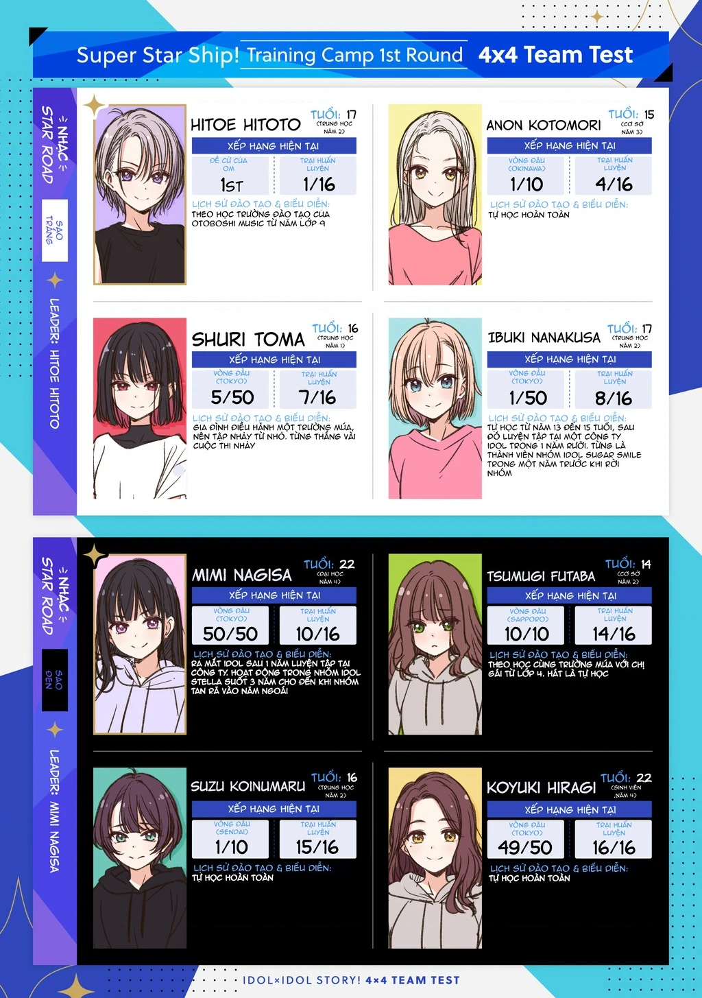 Idol X Idol Story! Chapter 8 - 26