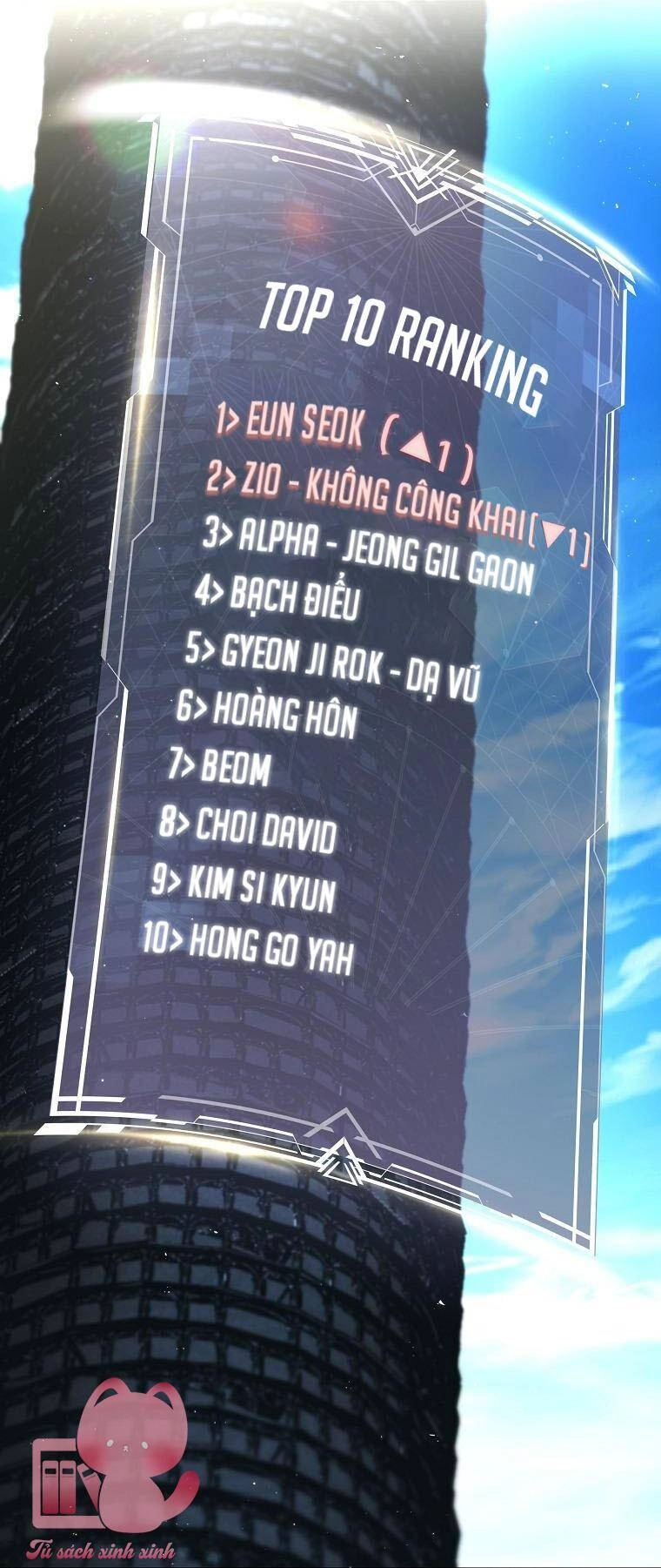 Hướng Dẫn Sinh Tồn Dành Cho Ranker Chapter 8 - 13