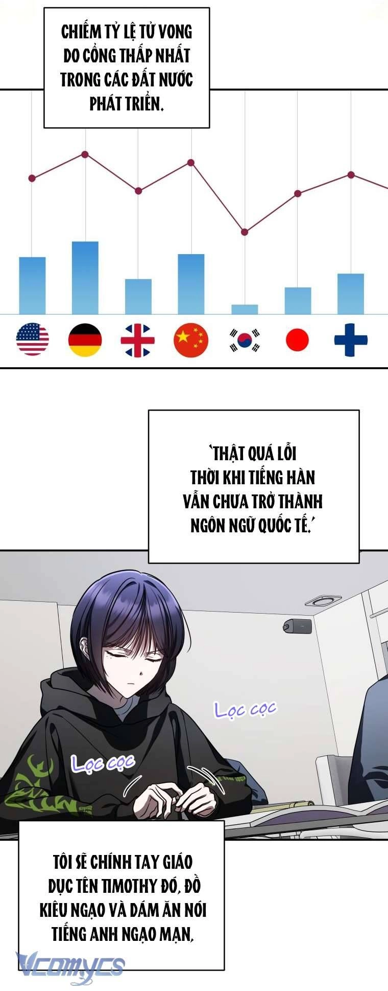 Hướng Dẫn Sinh Tồn Dành Cho Ranker Chapter 21 - 3