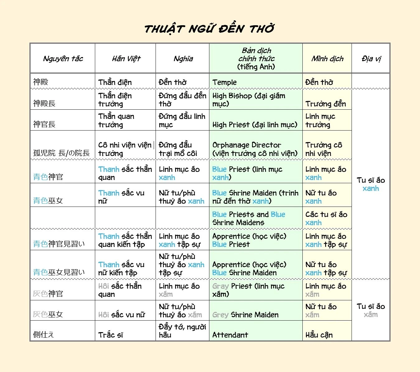 Cuộc Nổi Dậy Của Cô Nàng Mọt Sách - Phần 2 Chapter 10 - 4