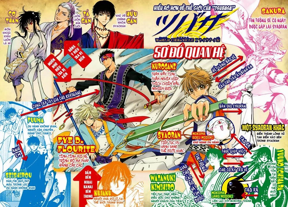 Tsubasa World Chronicle Chapter 7 - 3