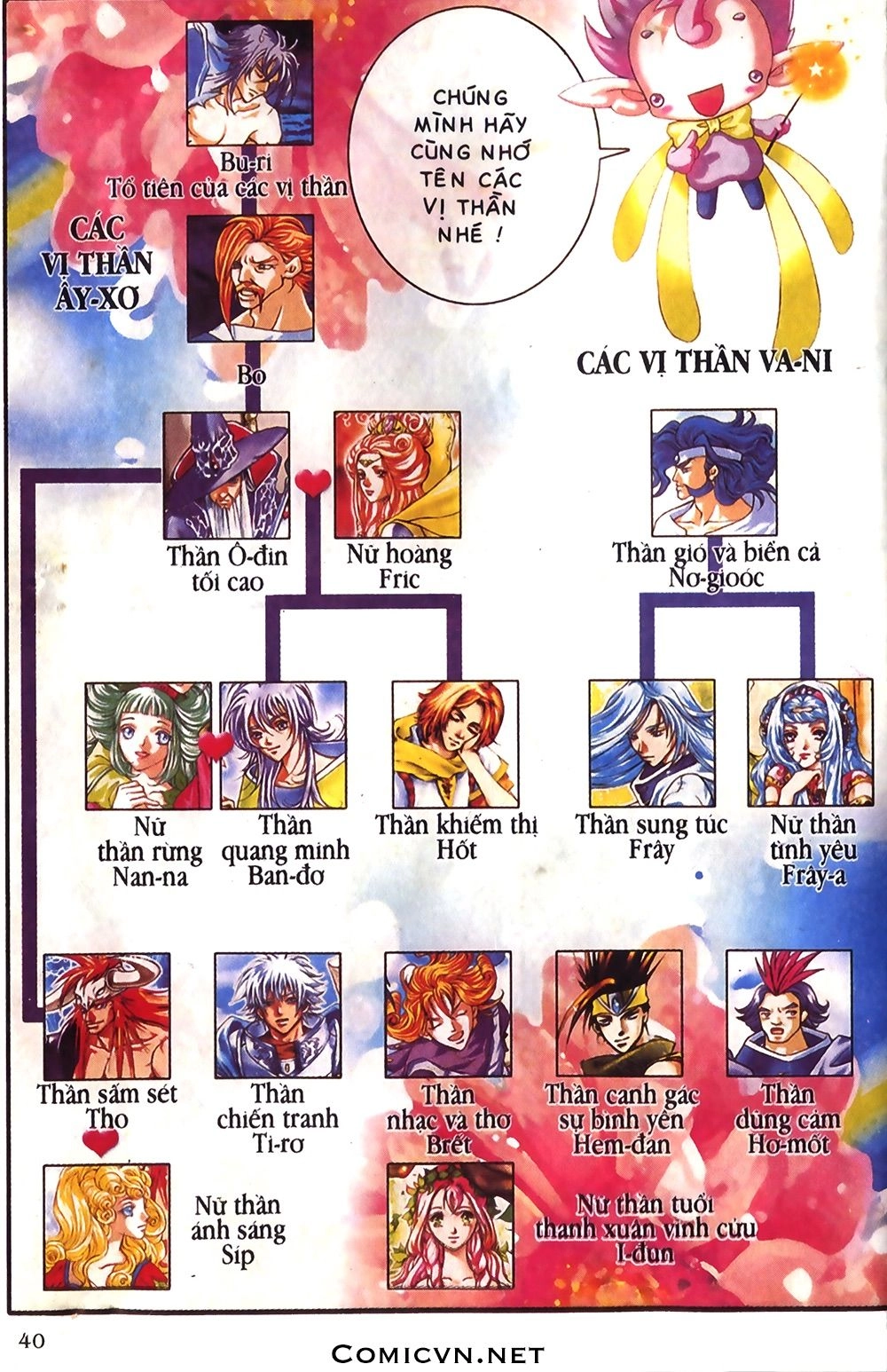 Thần Thoại Bắc Âu Chapter 7 - 40