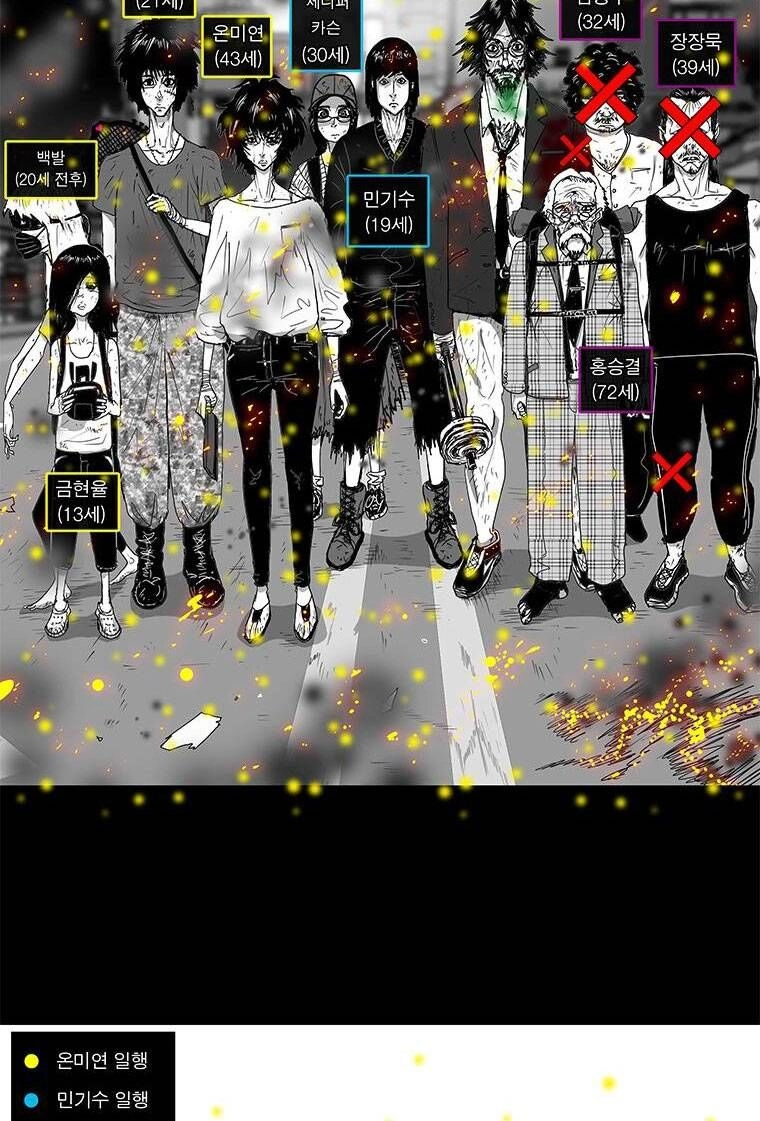 Nhân Loại Tuyệt Chủng Chapter 29 - 71