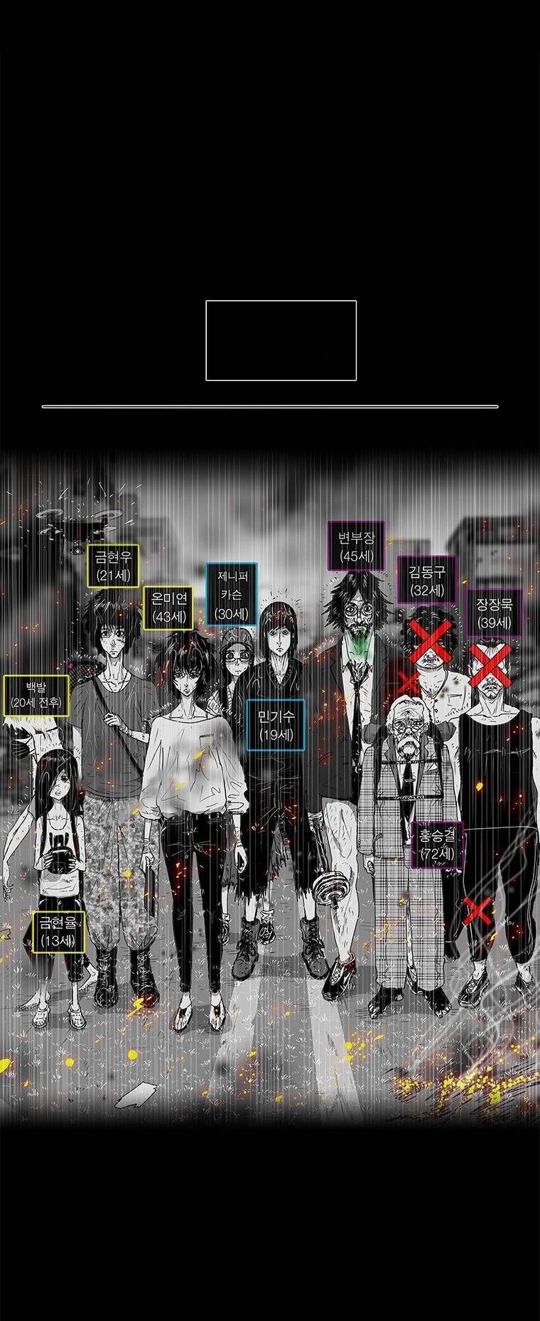 Nhân Loại Tuyệt Chủng Chapter 30 - 66