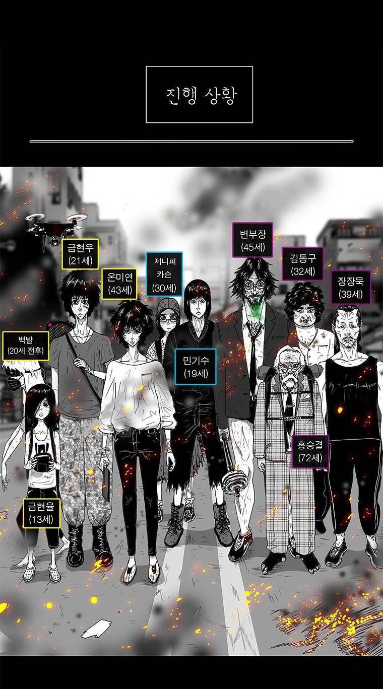 Nhân Loại Tuyệt Chủng Chapter 23 - 54