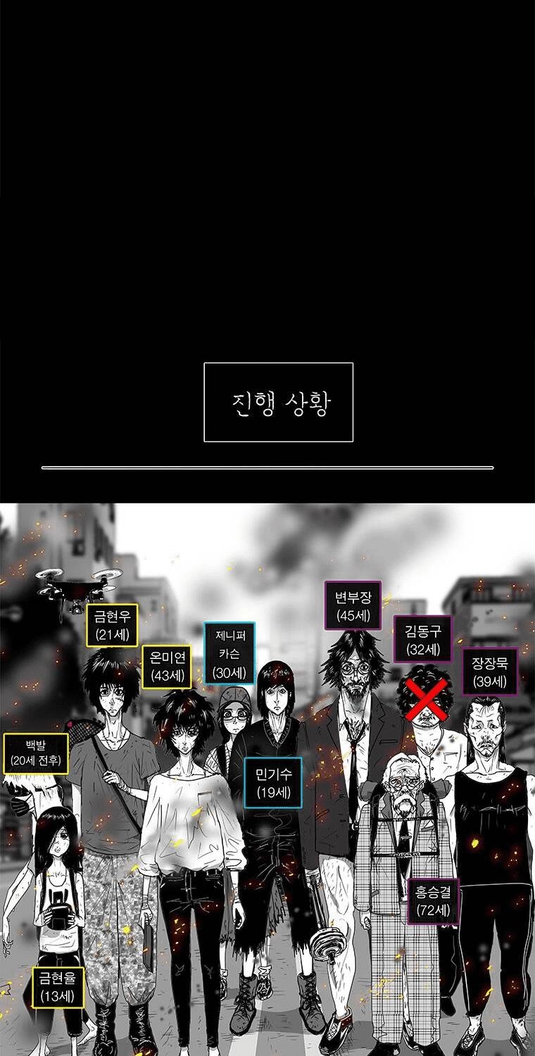 Nhân Loại Tuyệt Chủng Chapter 25 - 62