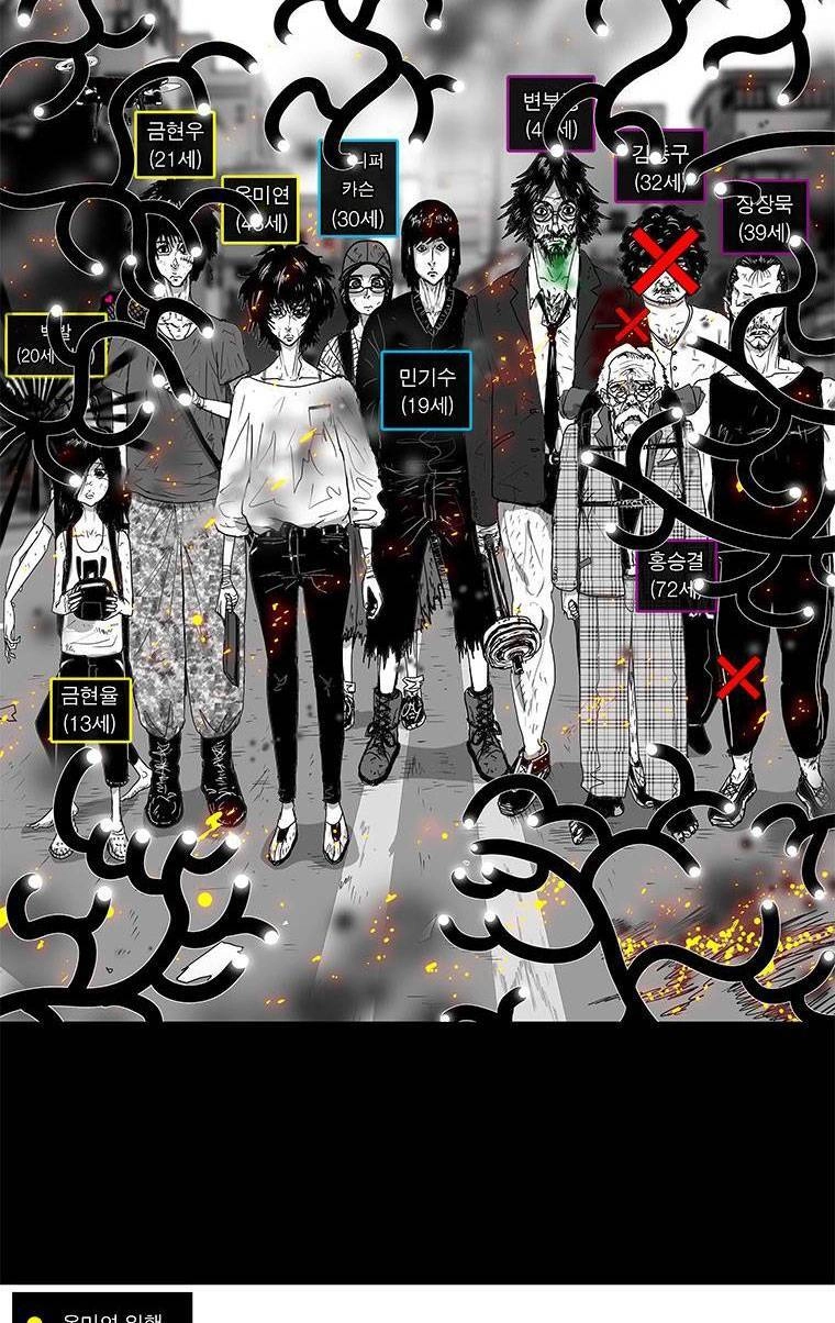 Nhân Loại Tuyệt Chủng Chapter 27 - 66