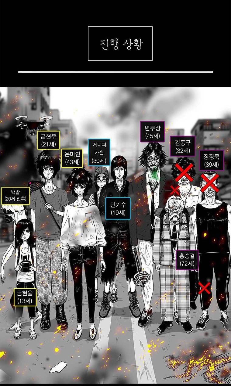 Nhân Loại Tuyệt Chủng Chapter 28 - 60