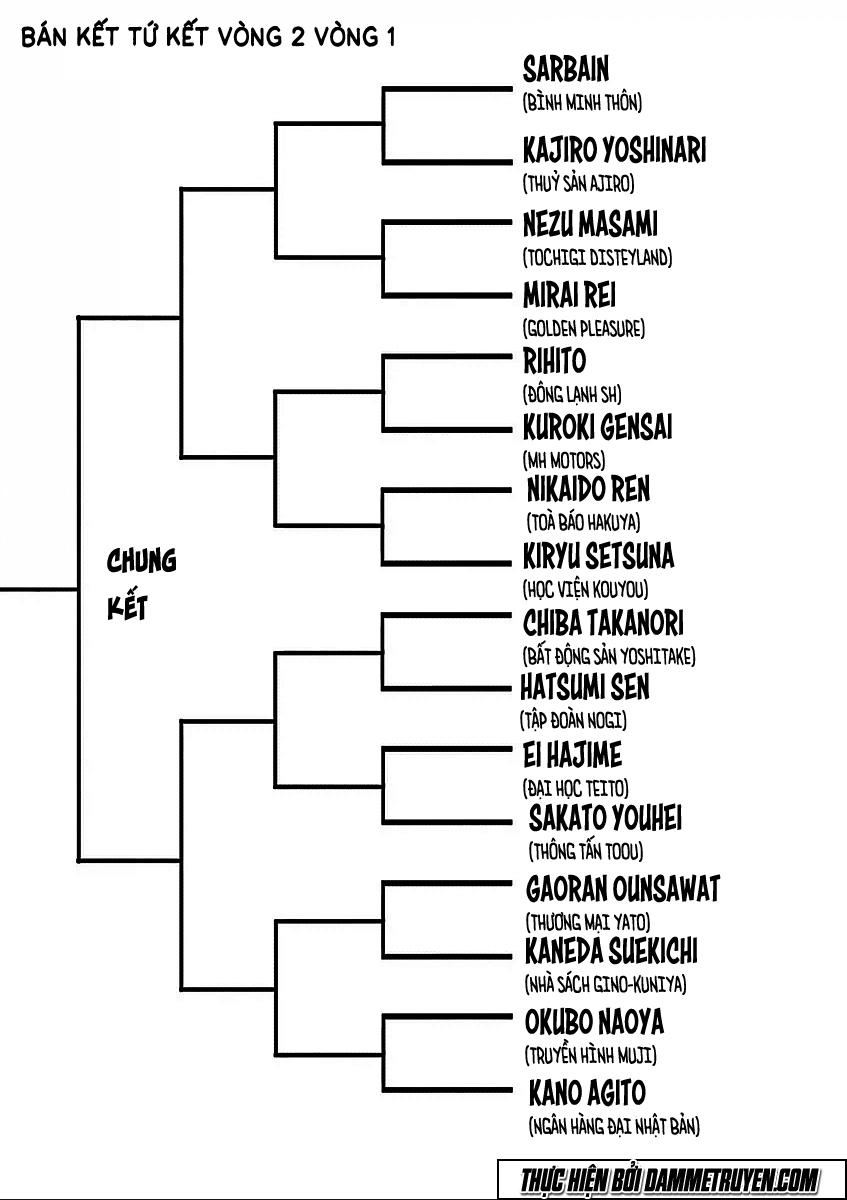 Kengan Ashua Chapter 42 - 19