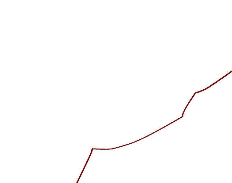 Thiên Ma Quân Sư Chapter 38 - 162