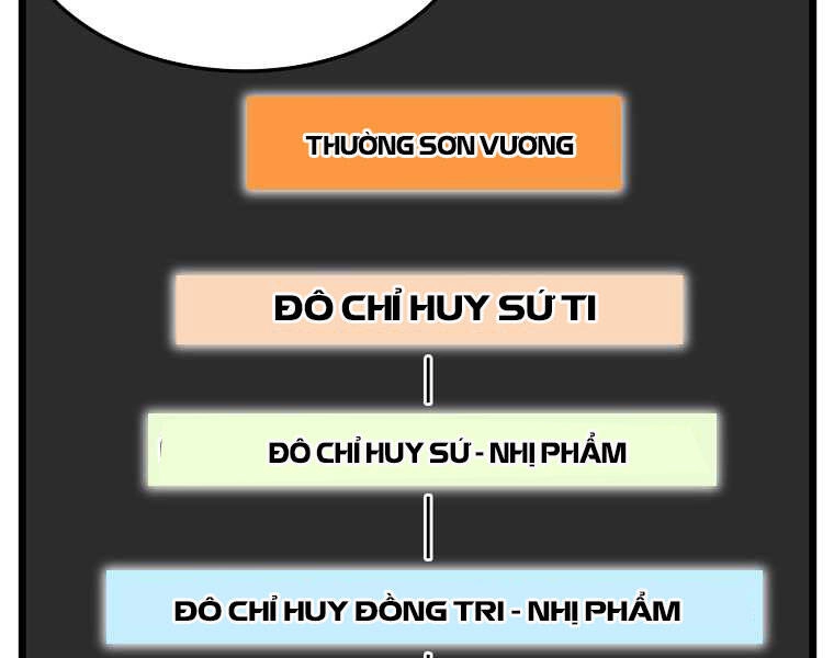 Đăng Nhập Murim Chapter 100 - 34