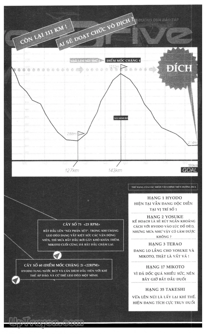 Over Drive Chapter 4 - 6