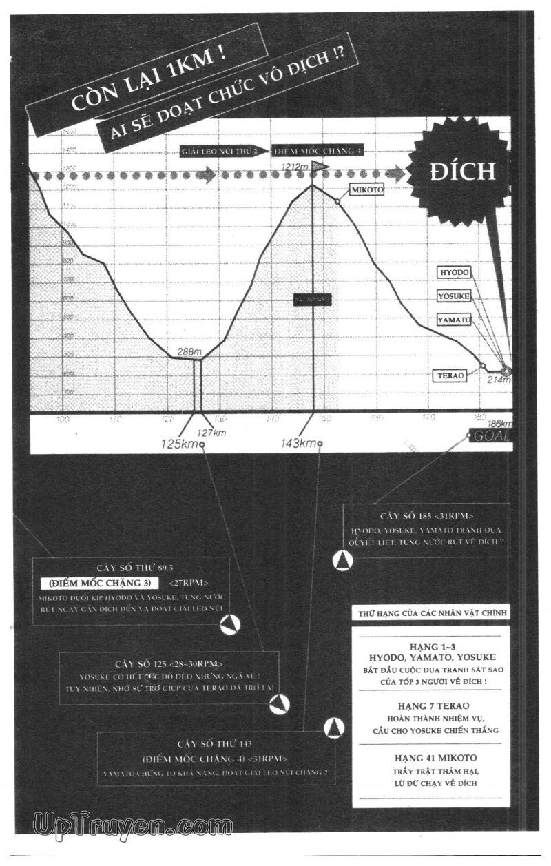 Over Drive Chapter 5 - 6