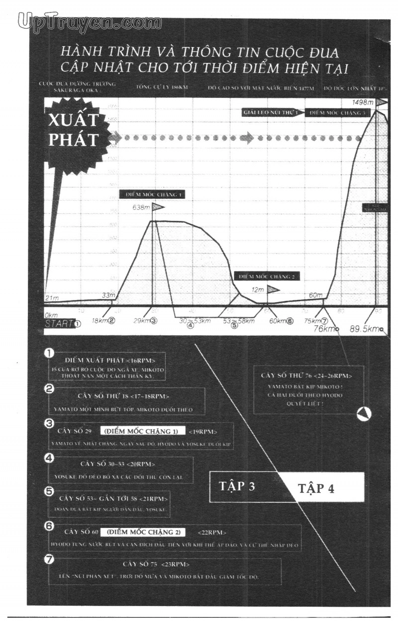 Over Drive Chapter 5 - 7