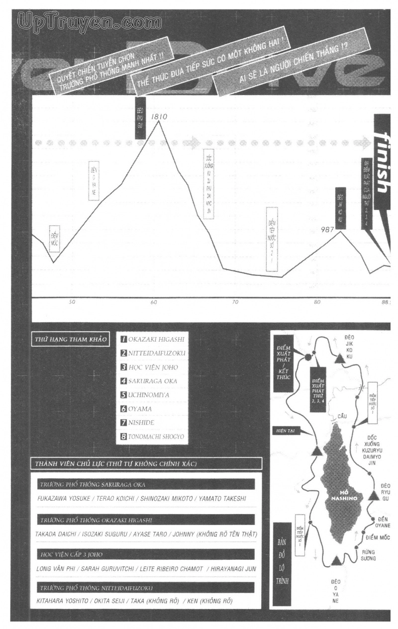 Over Drive Chapter 10 - 7