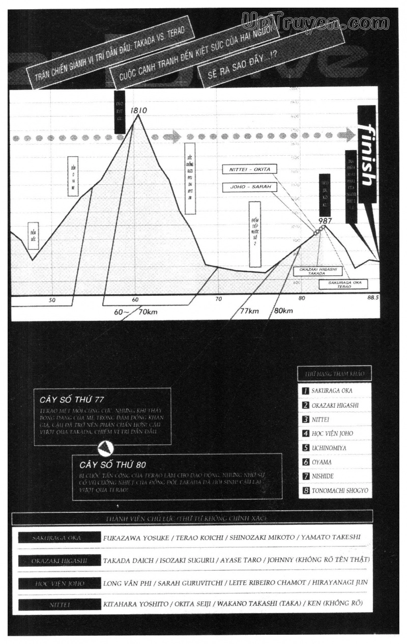 Over Drive Chapter 11 - 6
