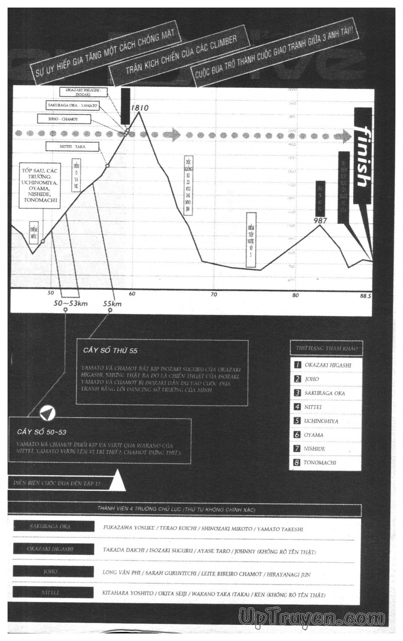 Over Drive Chapter 13 - 6
