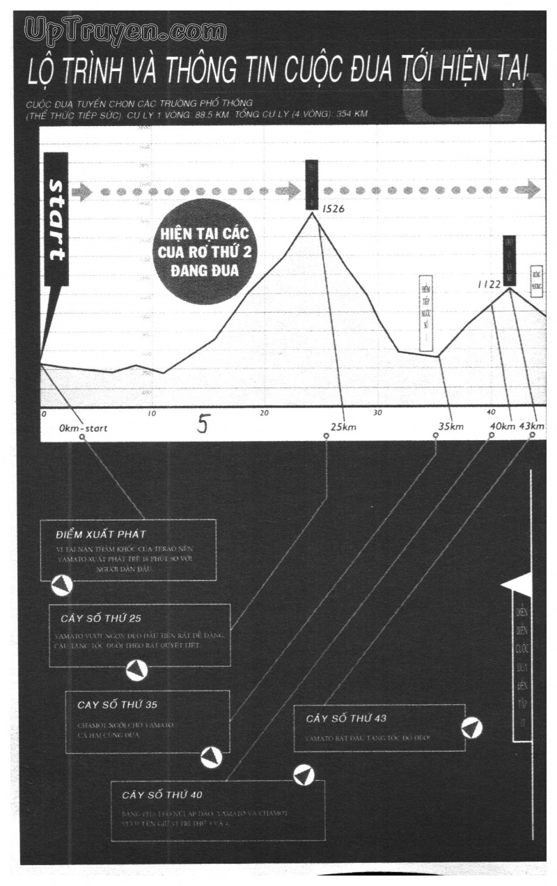 Over Drive Chapter 13 - 7