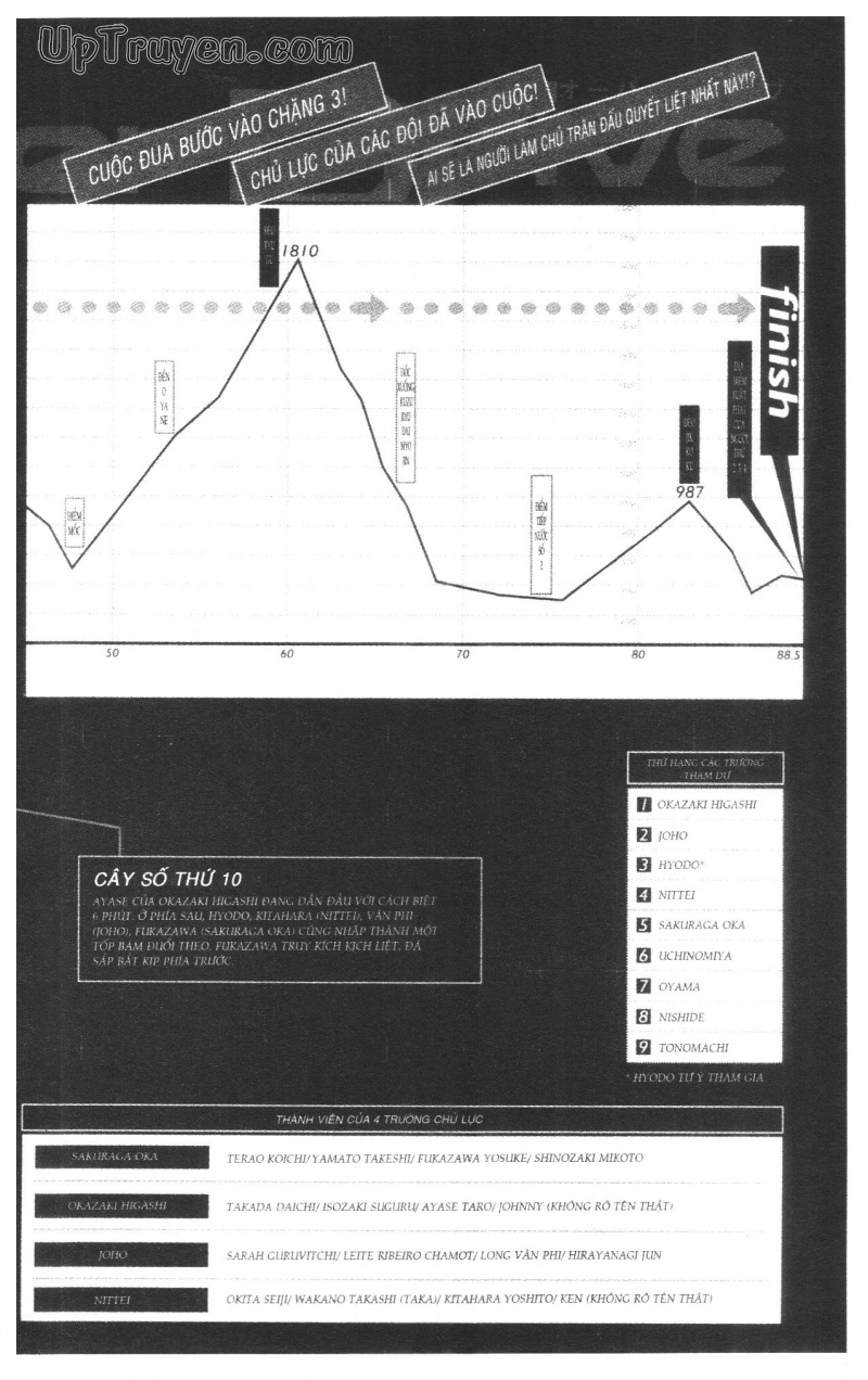 Over Drive Chapter 14 - 6