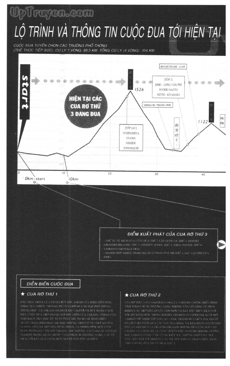 Over Drive Chapter 14 - 7