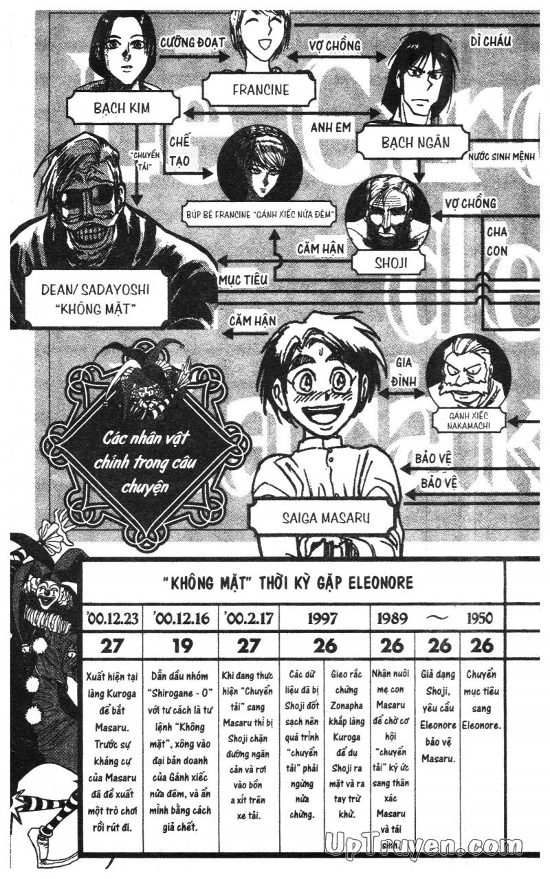 Fujita Kazuhiro Chapter 28 - 7