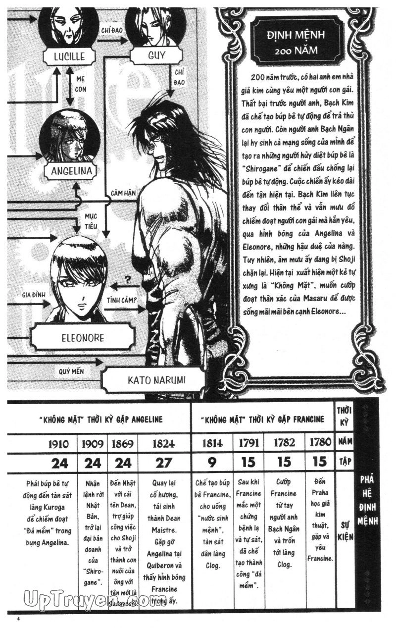 Fujita Kazuhiro Chapter 29 - 6