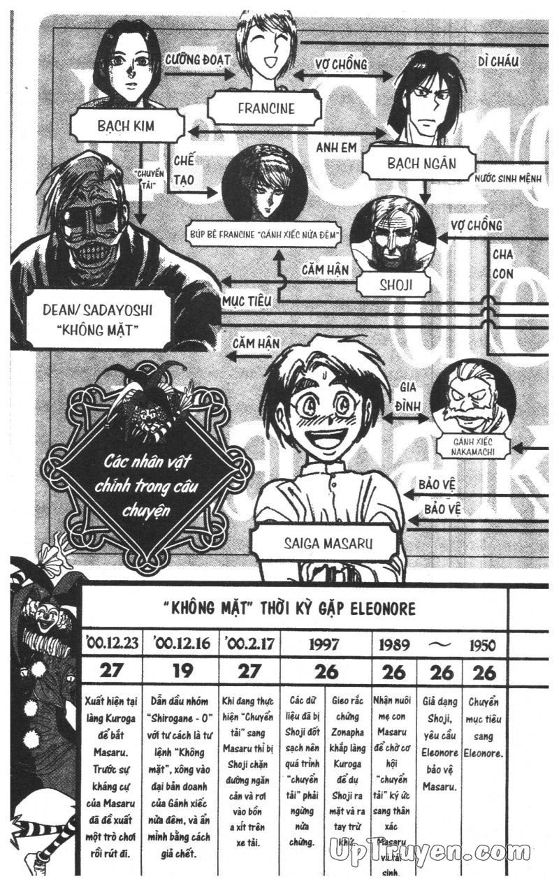 Fujita Kazuhiro Chapter 29 - 7