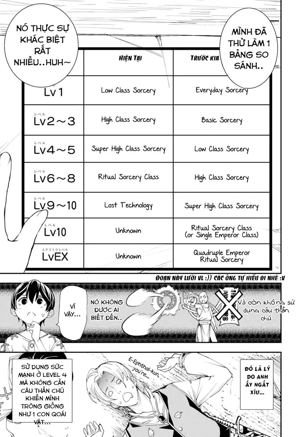 Nhà Hiền Triết Vô Song Chưa Thành Công Về Mặt Học Thuật ~ Một Phù Thủy S-Rank Gian Lận Sau Tái Sinh Chapter 2.4 - 4