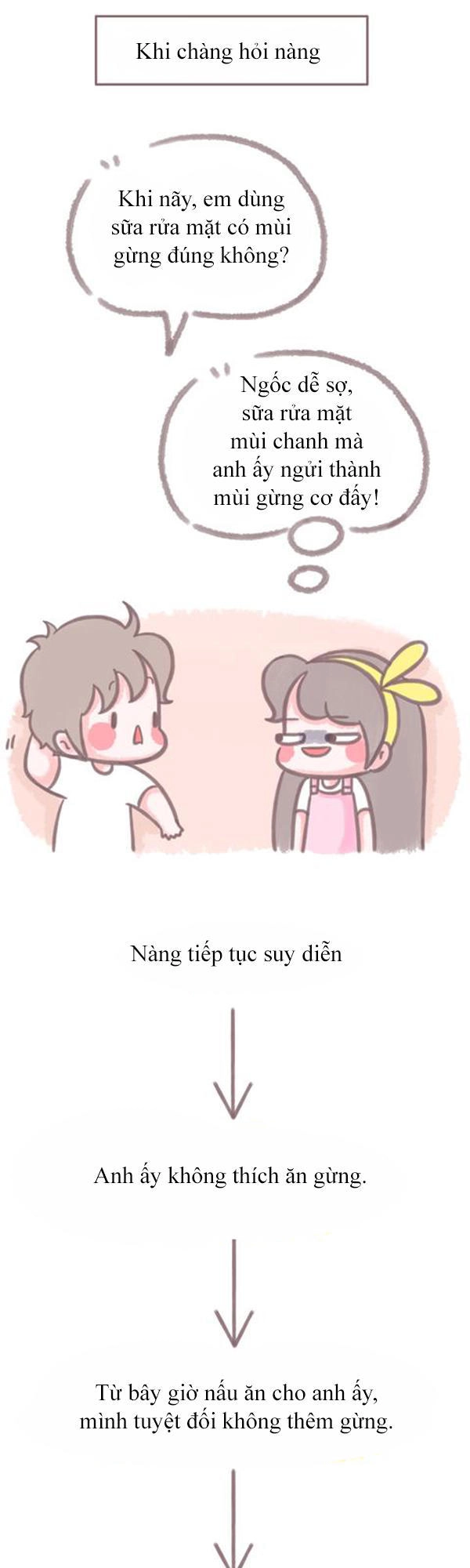 Giải Mã Tình Yêu Chapter 262 - 7