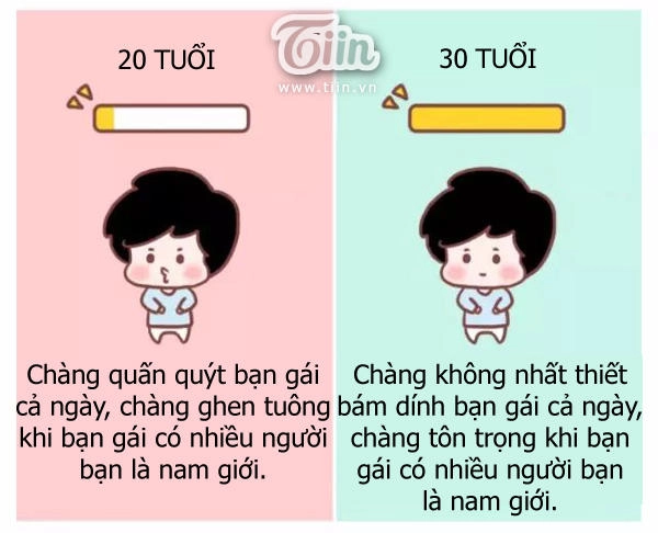 Giải Mã Tình Yêu Chapter 280 - 3