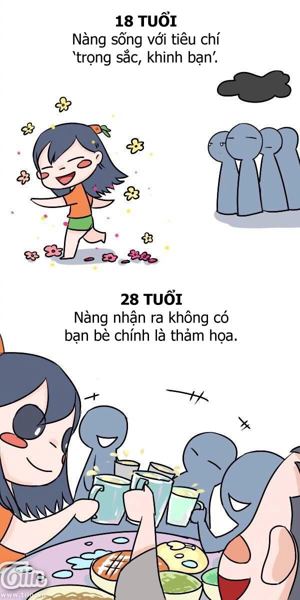 Giải Mã Tình Yêu Chapter 286 - 6