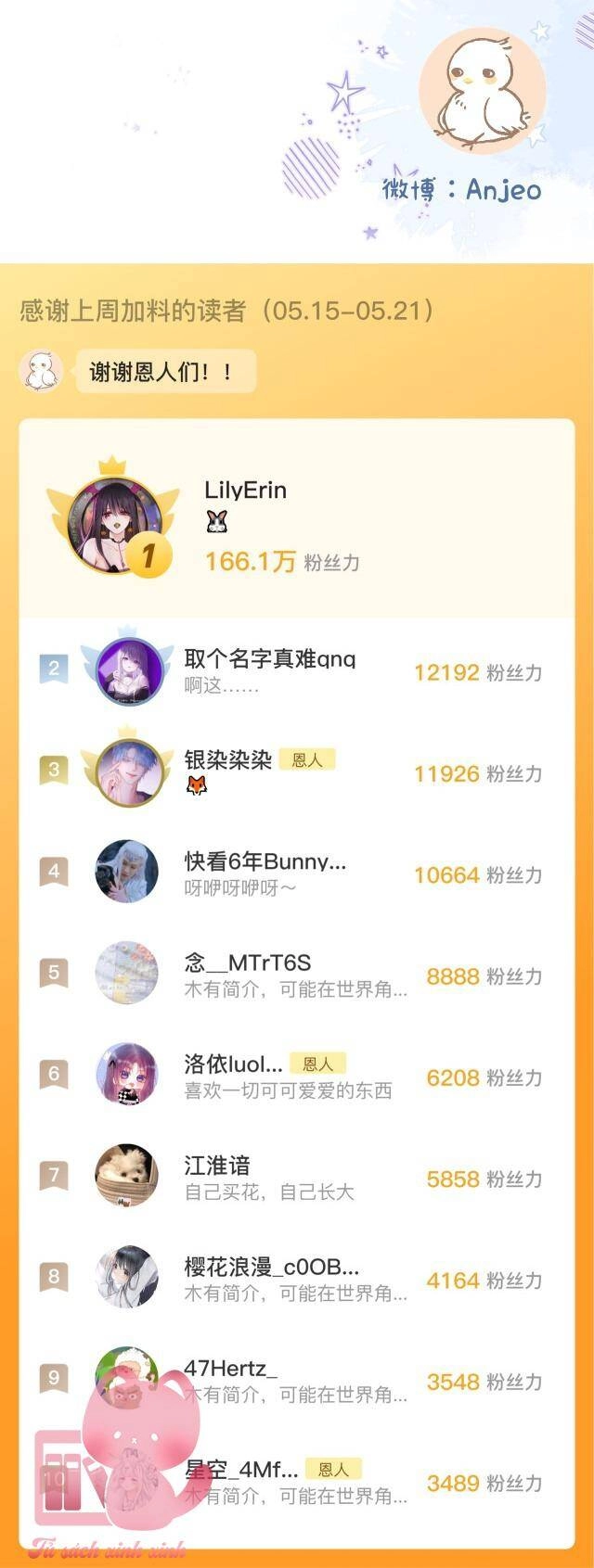 Cạm Bẫy Của Hồ Ly Chapter 57 - 26