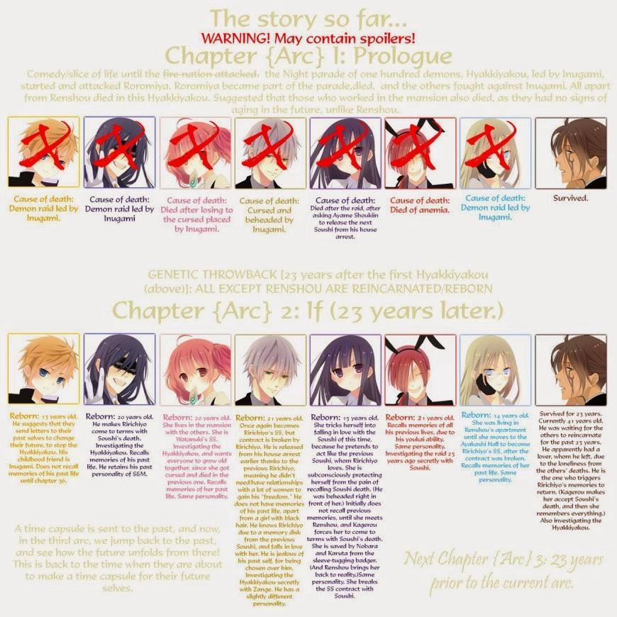 Inu X Boku Ss Chapter 36 - 42