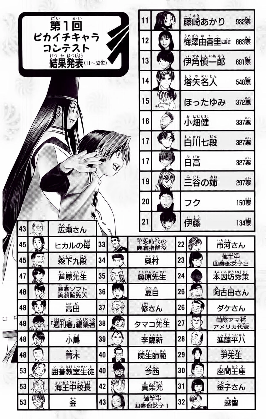 Kỳ Thủ Cờ Vây Chapter 64 - 22