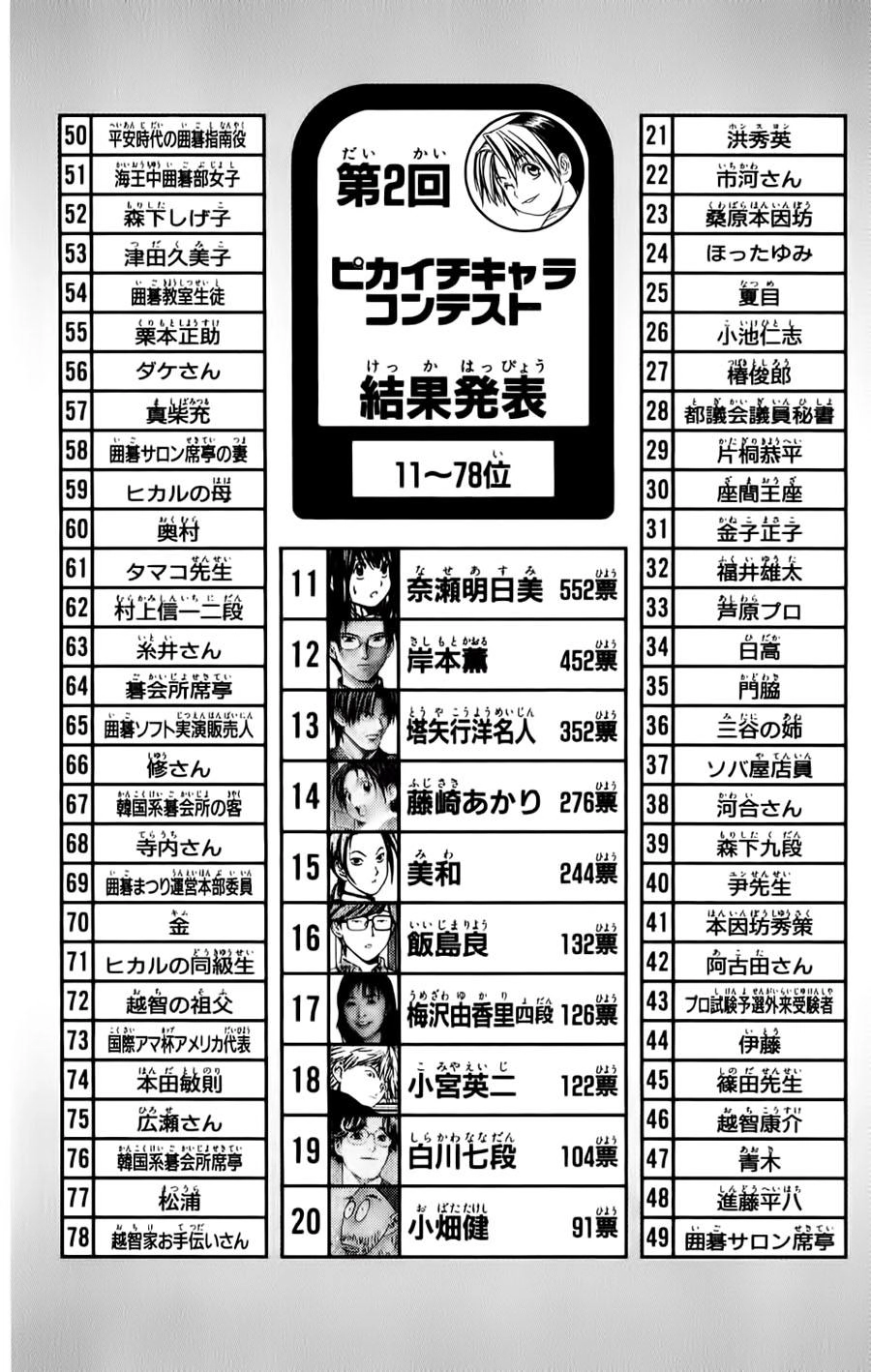 Kỳ Thủ Cờ Vây Chapter 106 - 25