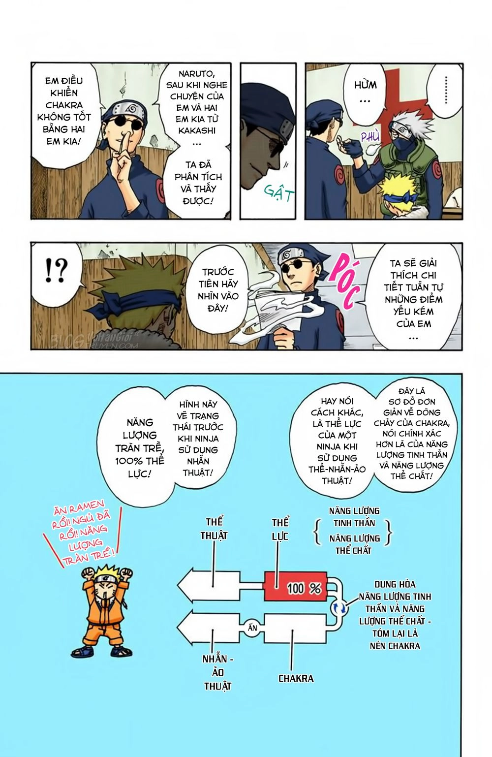 Naruto Full Màu Chapter 90 - 5
