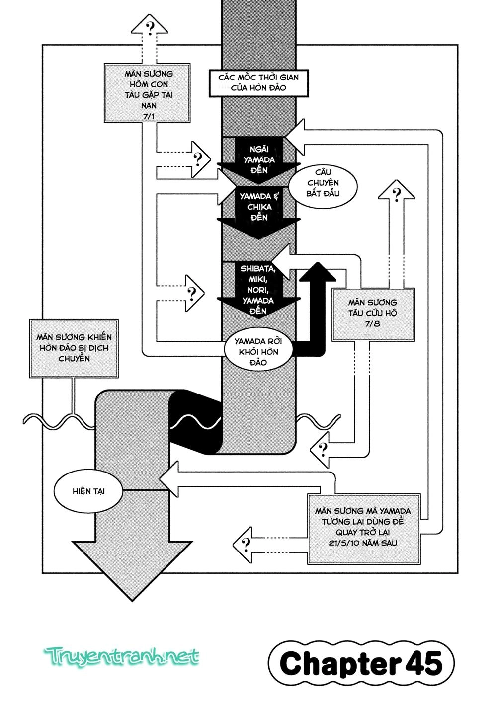 Let's Lagoon Chapter 45 - 1