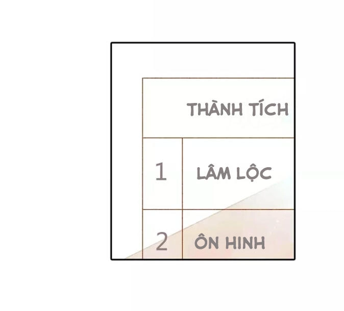 Tình Yêu Là Màu Hoa Anh Thảo Chapter 27.2 - 3