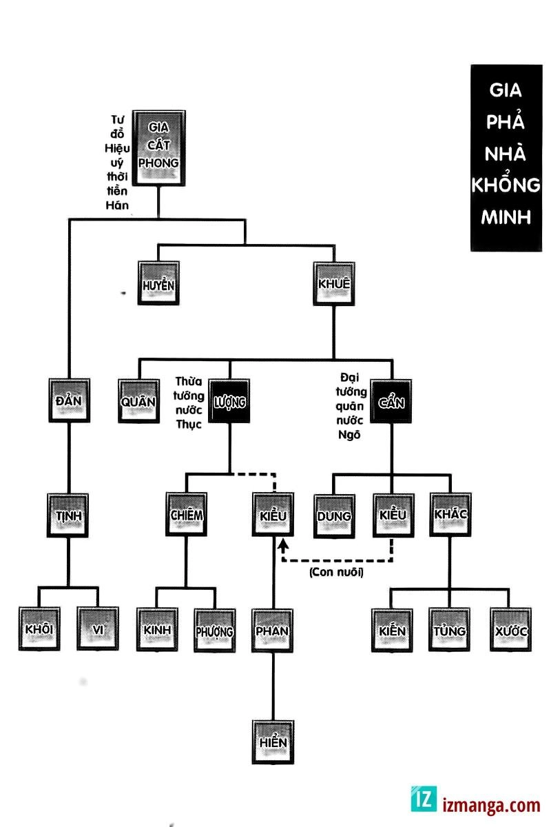 Tam Quốc Diễn Nghĩa (Không màu) Chapter 100 - 32