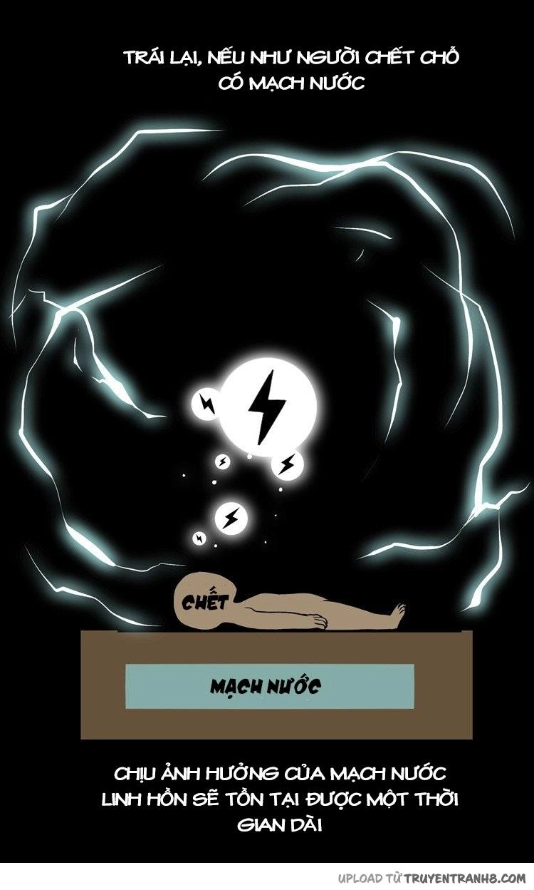 0.0 Mhz Chapter 32 - 16