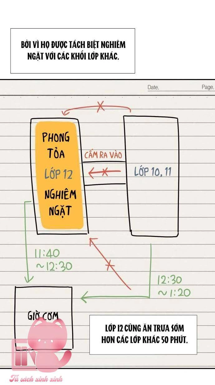 Lời Tỏ Tình Đi Lạc Chapter 72 - 28