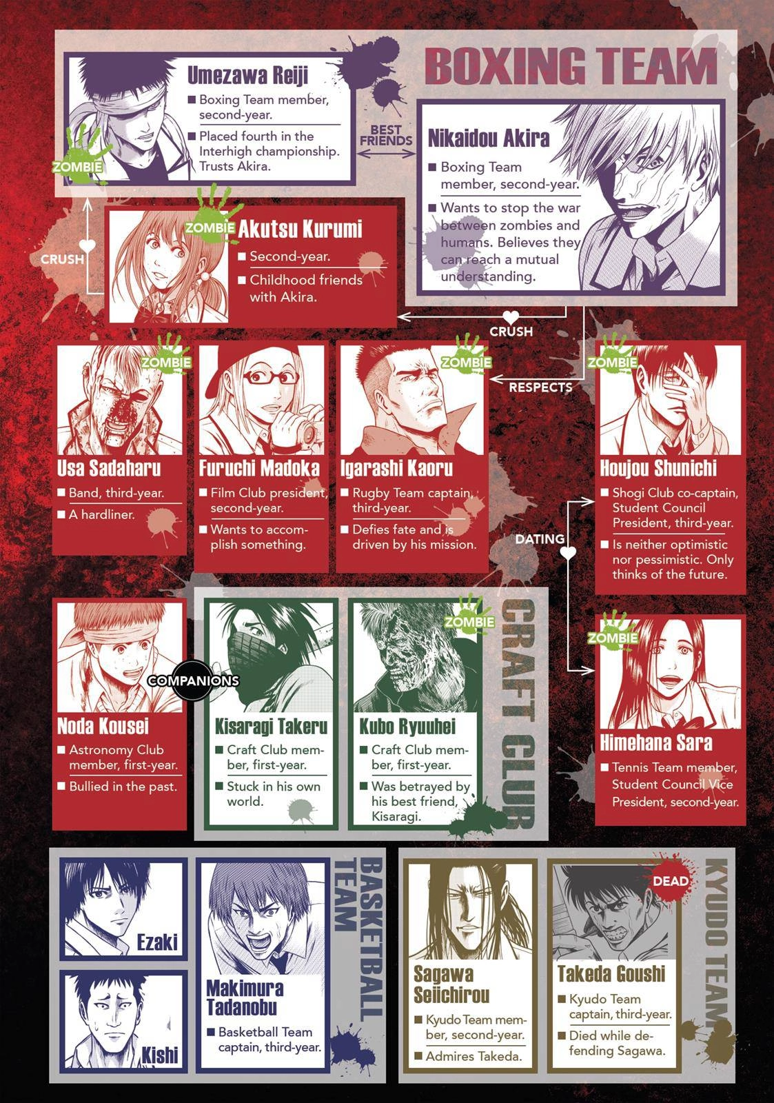 Igai - The Play Dead/Alive Chapter 22 - 4