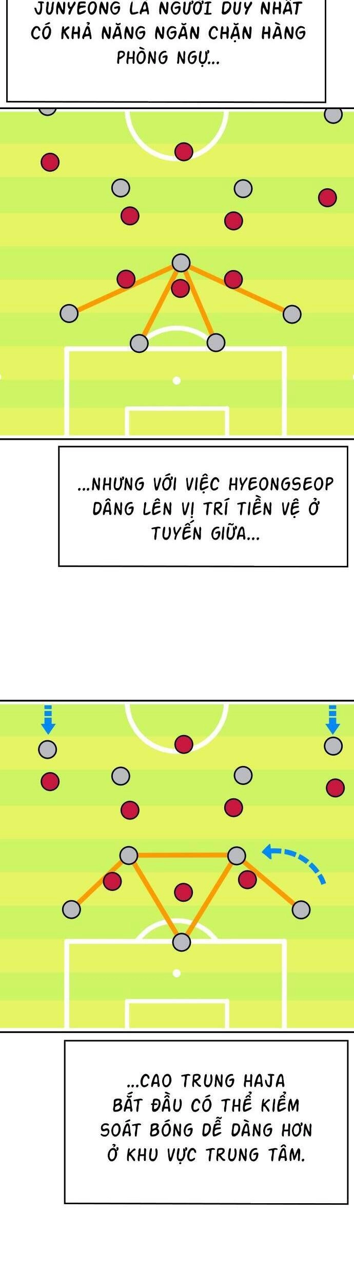 Sân Cỏ Chiến Kí Chapter 71 - 28