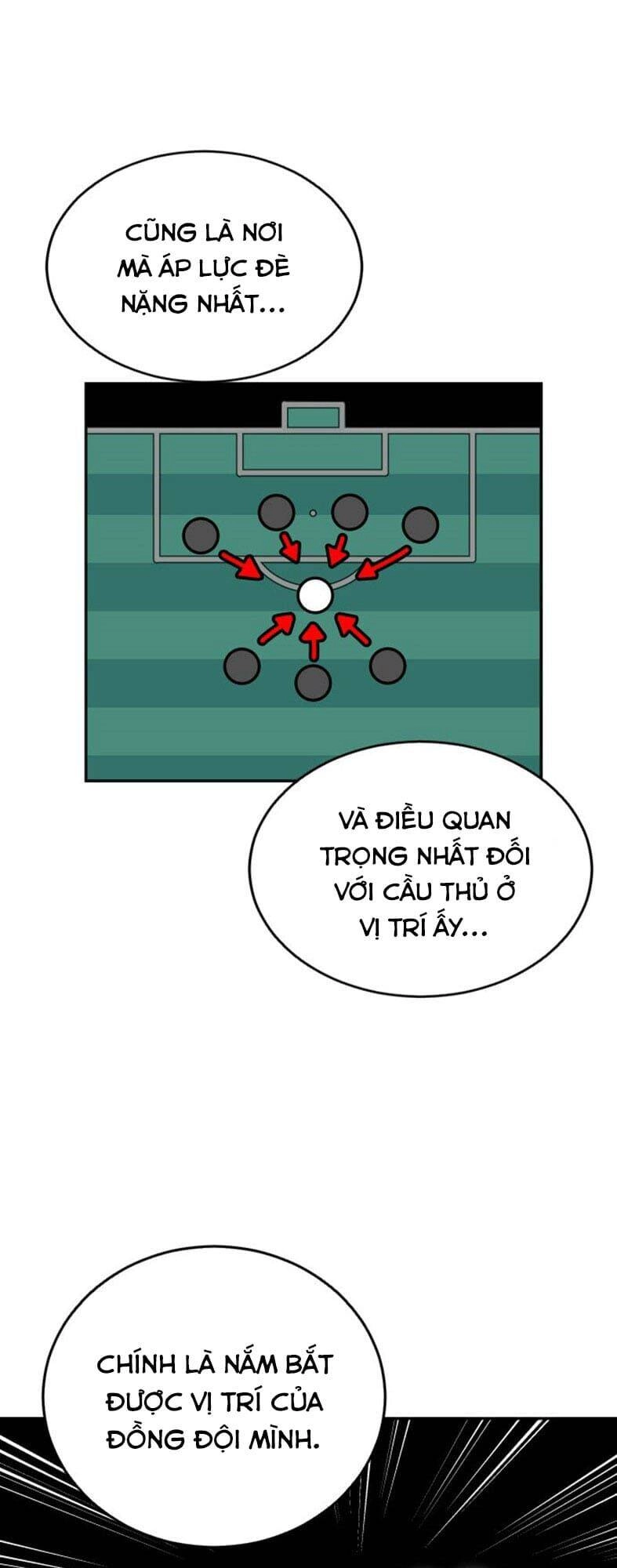 Sân Cỏ Chiến Kí Chapter 22 - 33