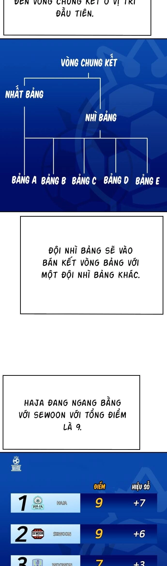 Sân Cỏ Chiến Kí Chapter 60 - 8