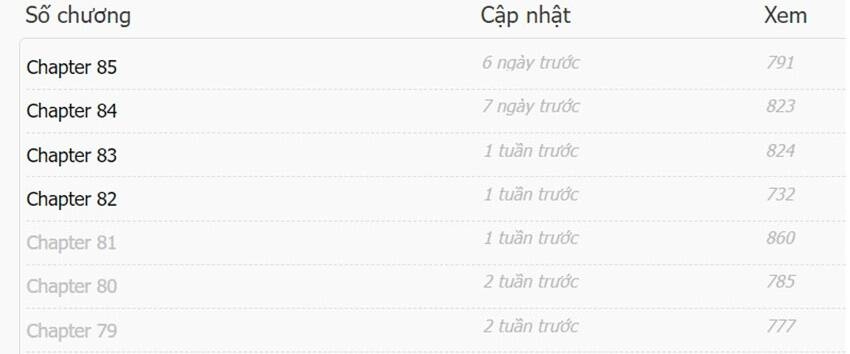 Ta Vô Địch Lúc Nào Chapter 98 - 14