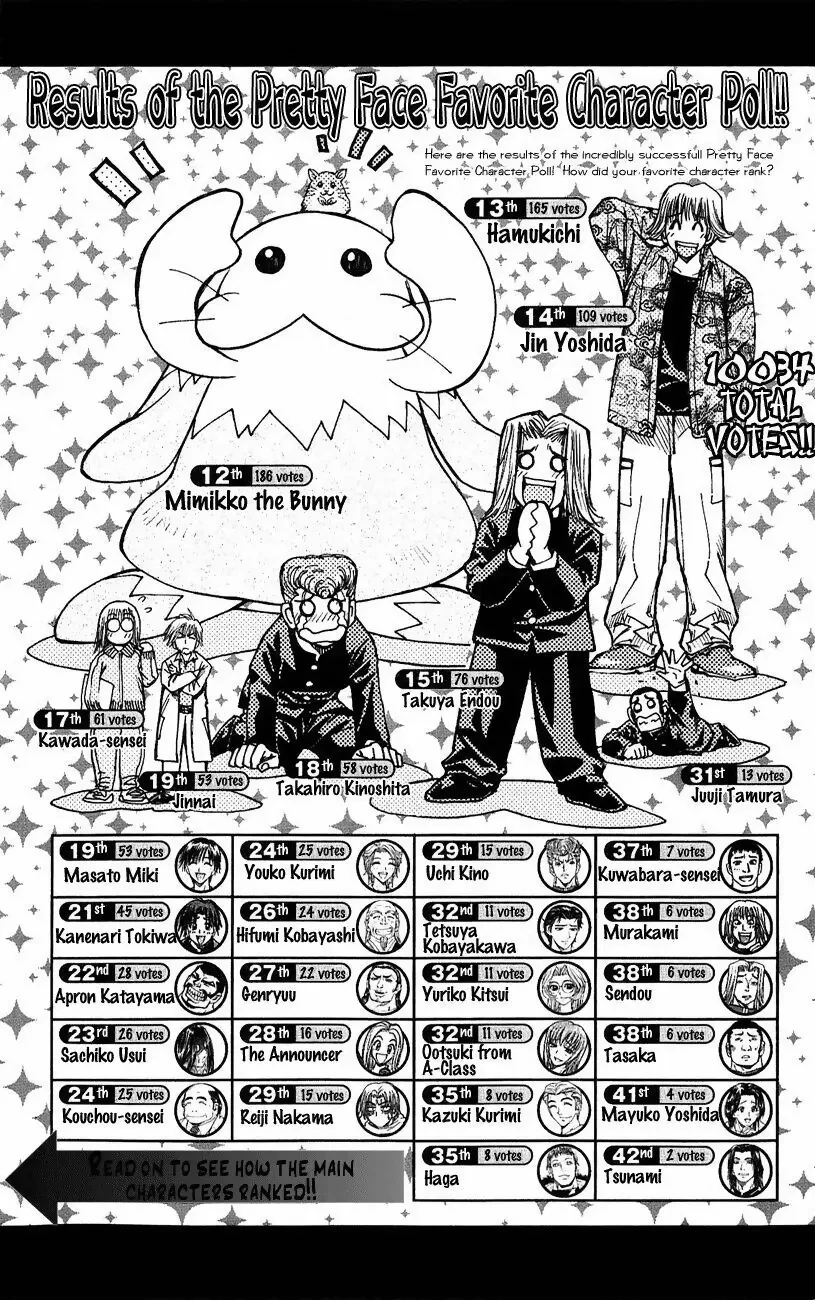 Pretty Face Chapter 53 - 3