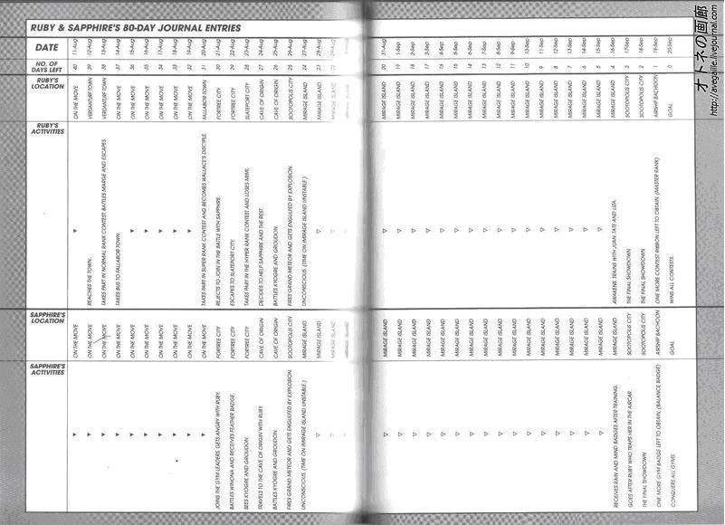 Pokemon Special Chapter 269 - 21