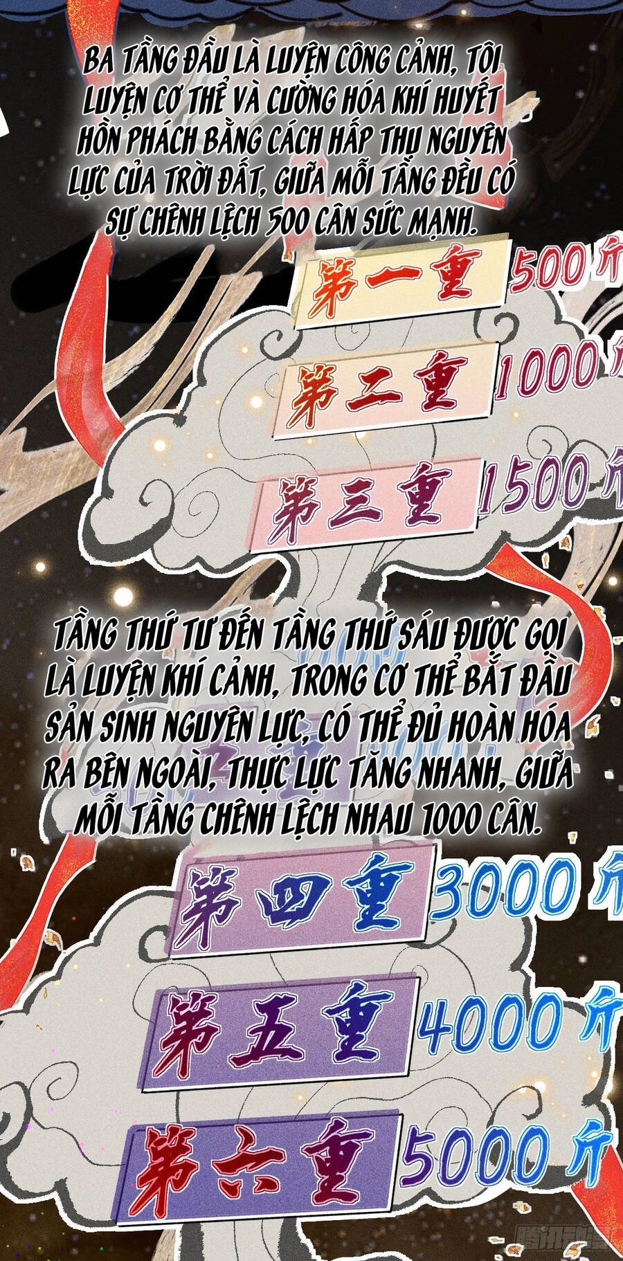 Chiến Thần Bất Tử Chapter 1 - 5